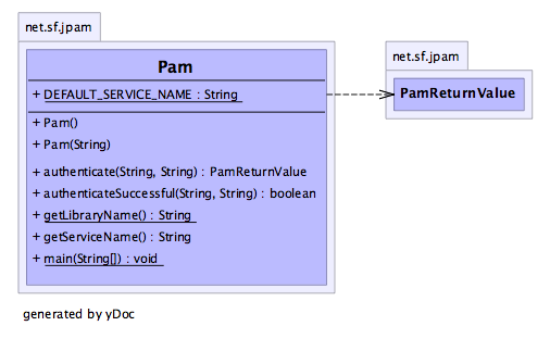 boolean api